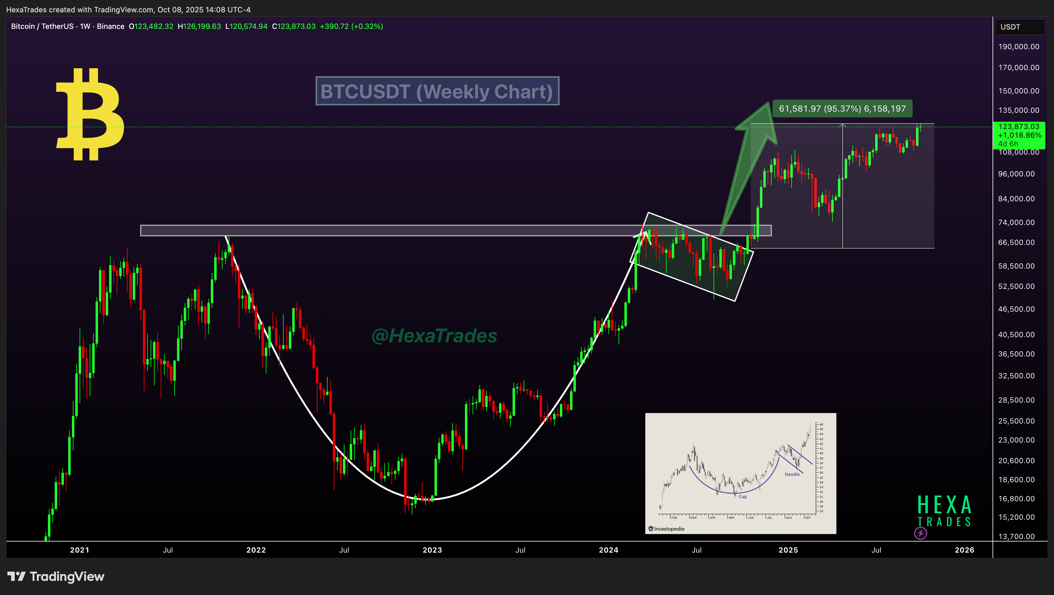 BINANCE:BTCUSDT Chart Image by HexaTrades