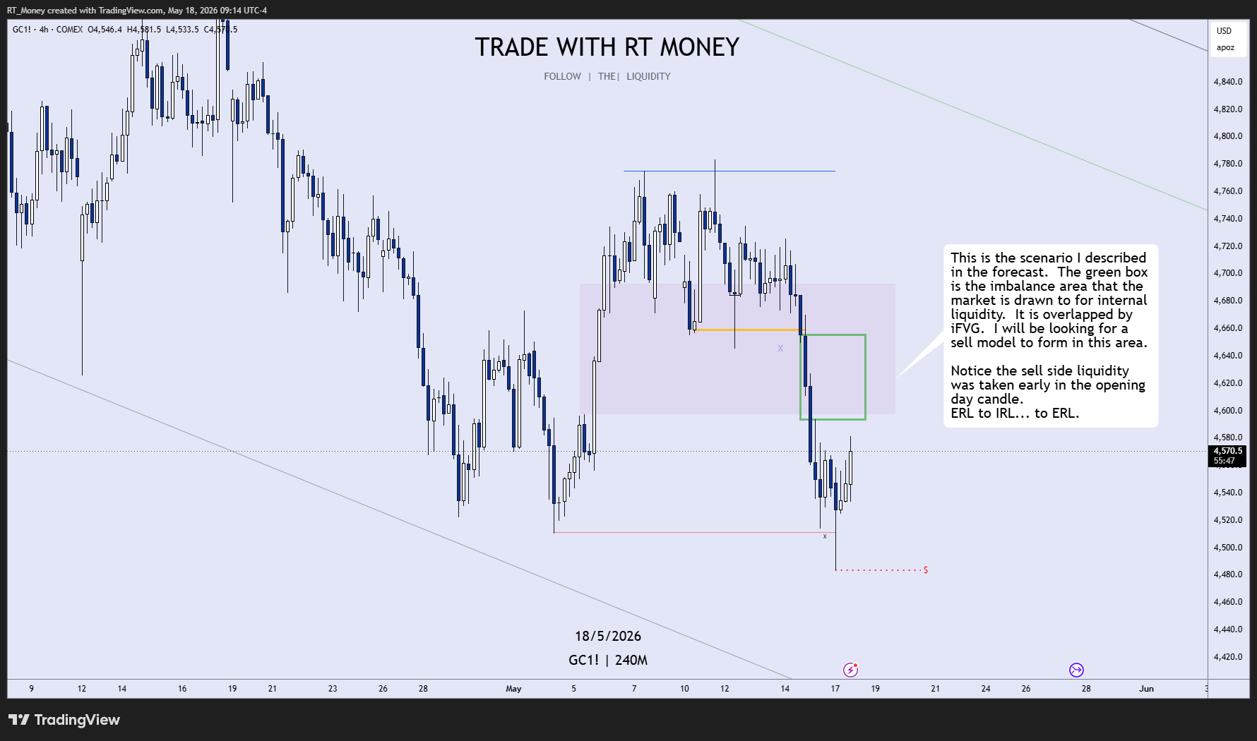 COMEX_DL:GC1! Chart Image by RT_Money