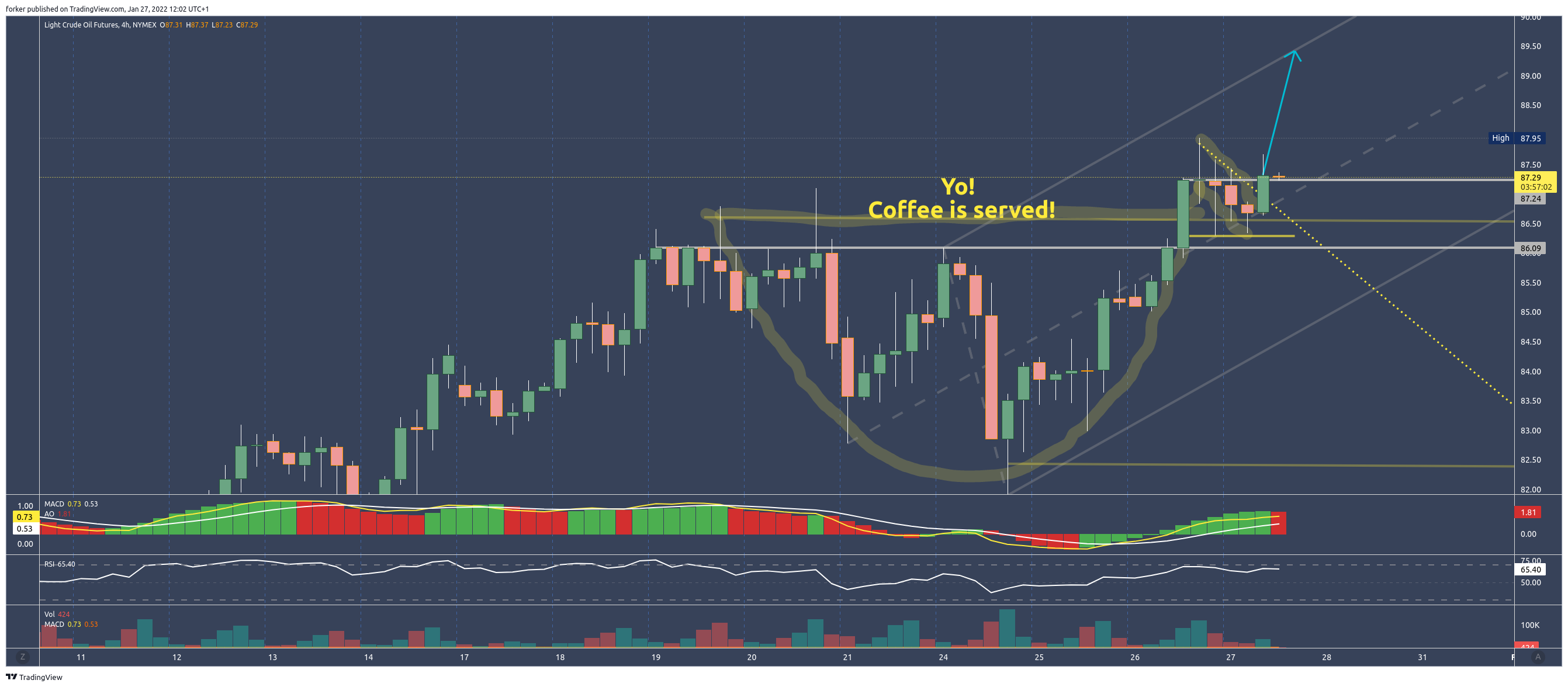 NYMEX:CL1! Chart Image by HowToChart