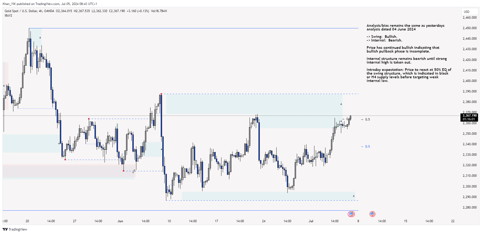 OANDA:XAUUSD Chart Image by Khan_YIK