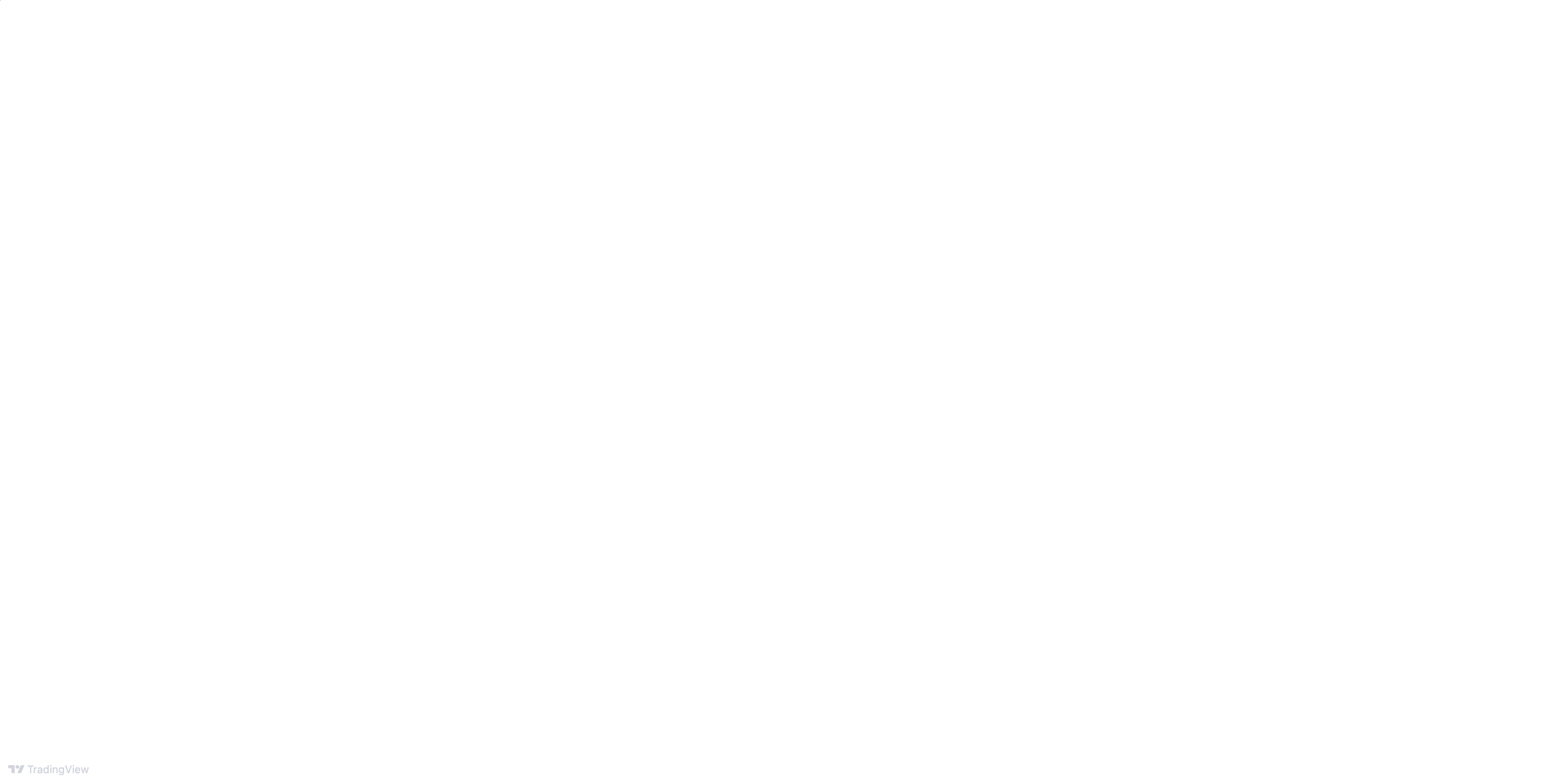 FX_IDC:USDWTIチャート画像 - FxShzdの投稿