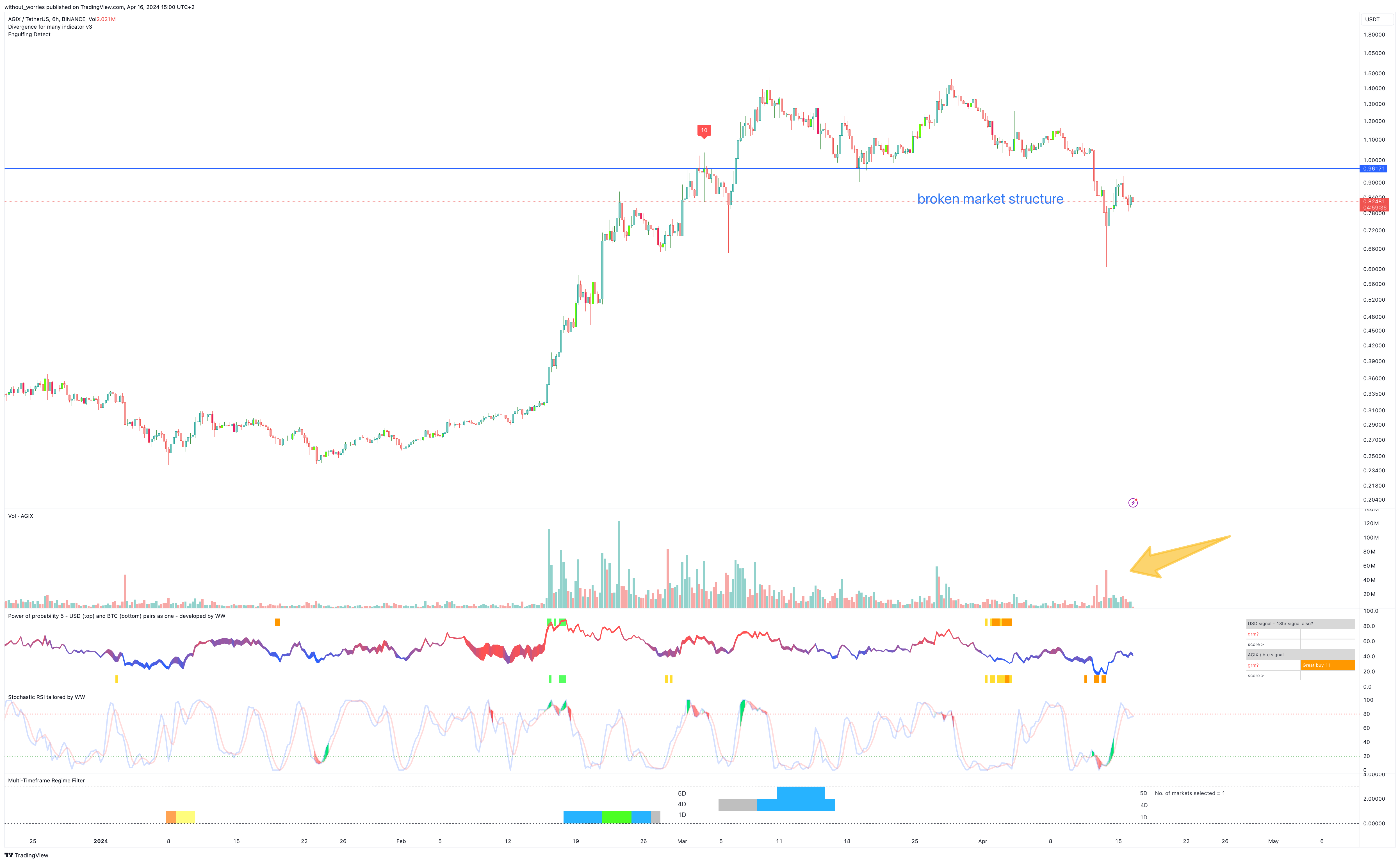 BINANCE:AGIXUSDT Imagen del gráfico de without_worries