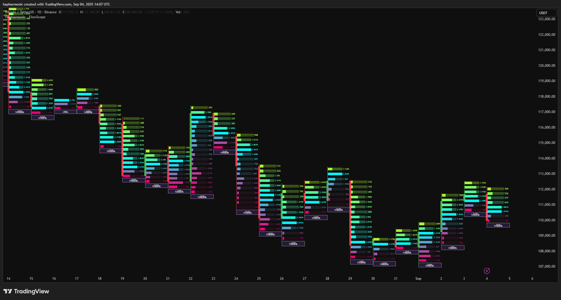 BINANCE:BTCUSDT Chart Image by hapharmonic