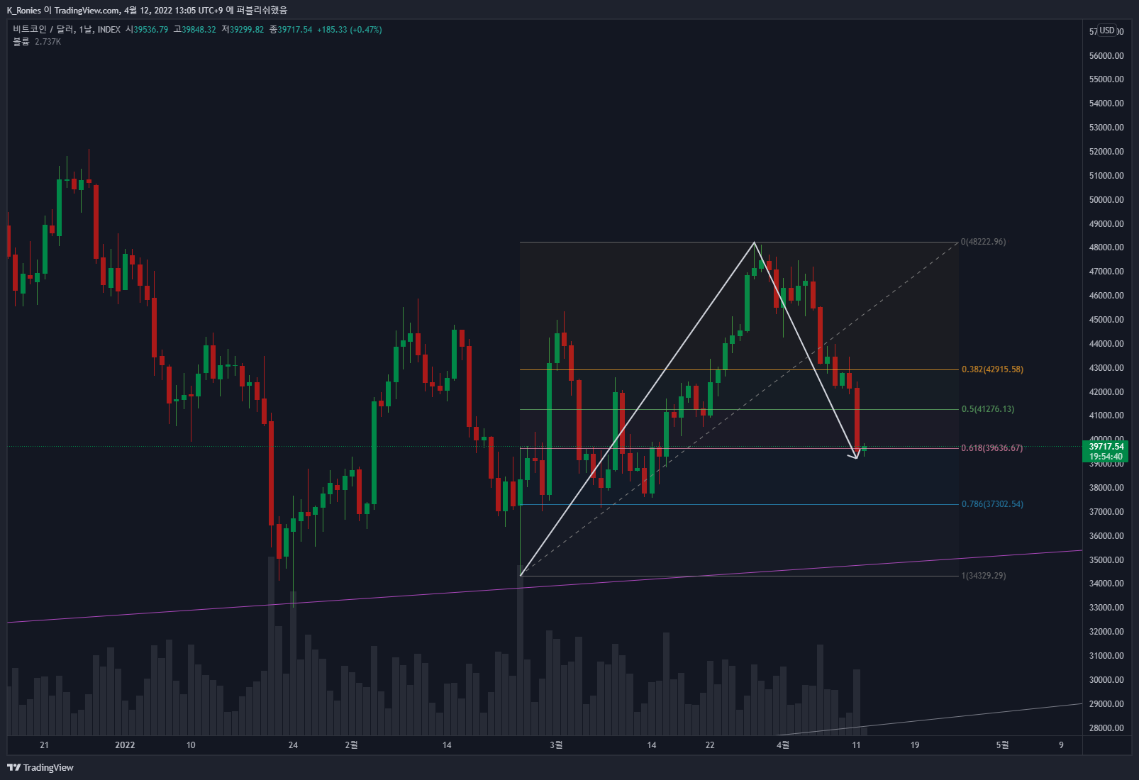 INDEX:BTCUSD Chart Image by K_Ronies