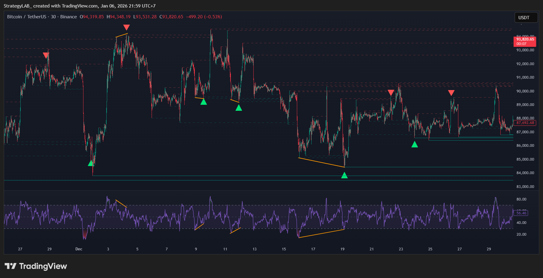 BINANCE:BTCUSDT Gambar chart oleh StrategyLAB_