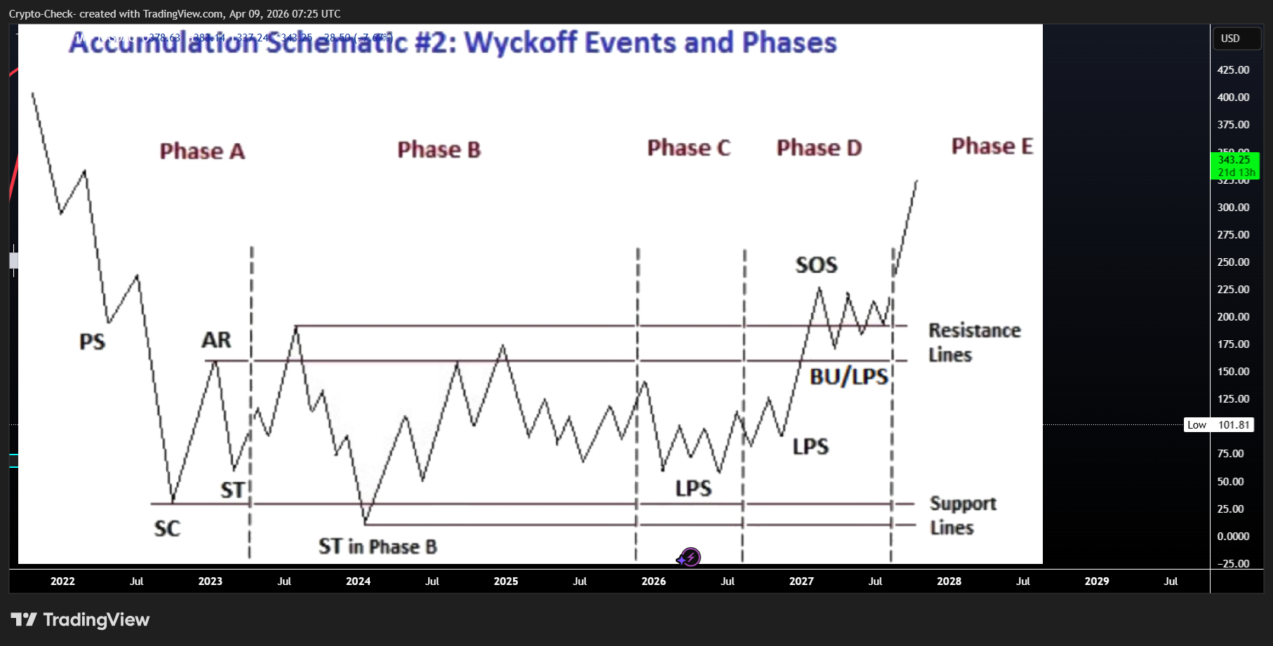 BATS:TSLA Chart Image by Crypto-Check-