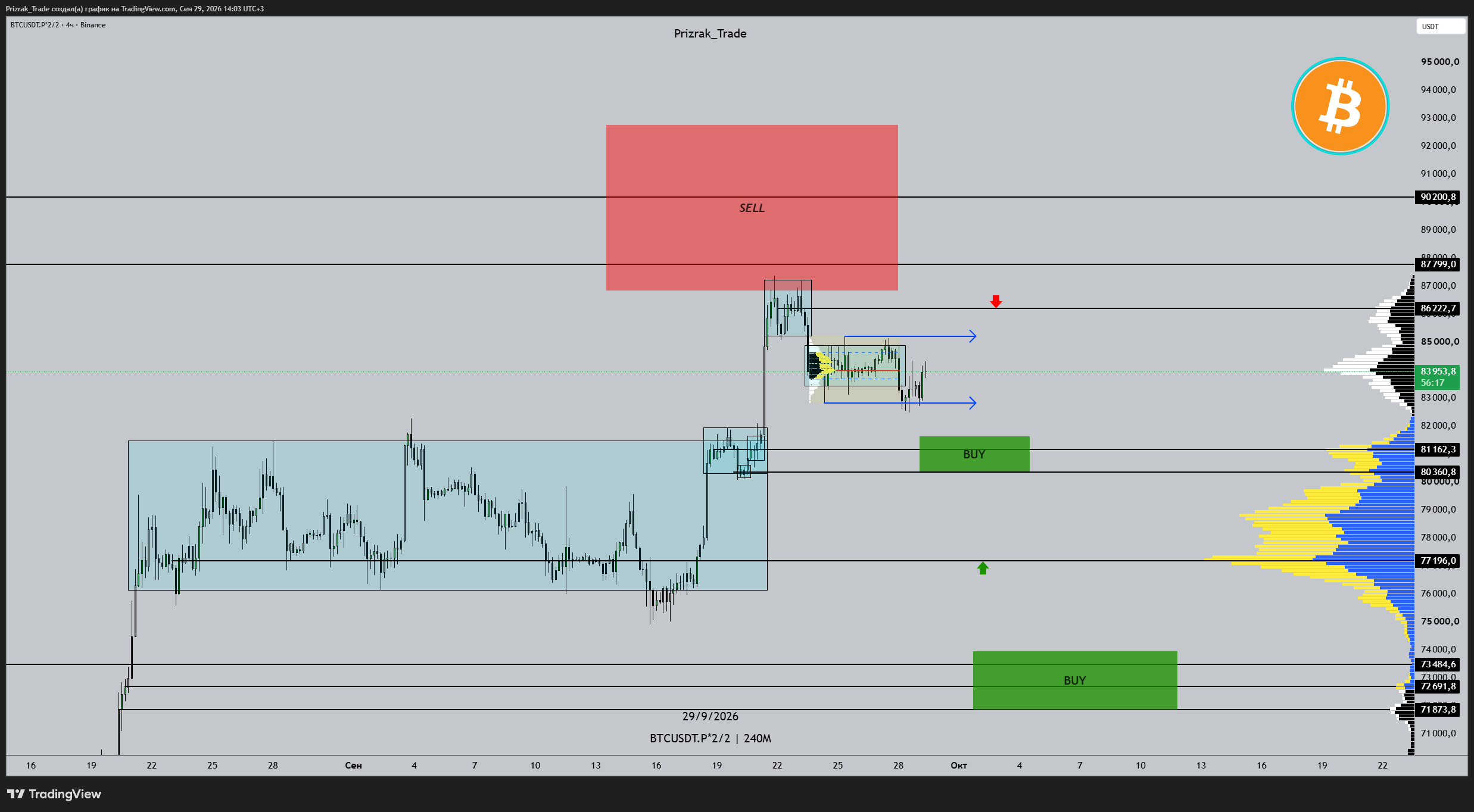 BINANCE:BTCUSDT.P*2/2 Chart Image by Prizrak_Trade