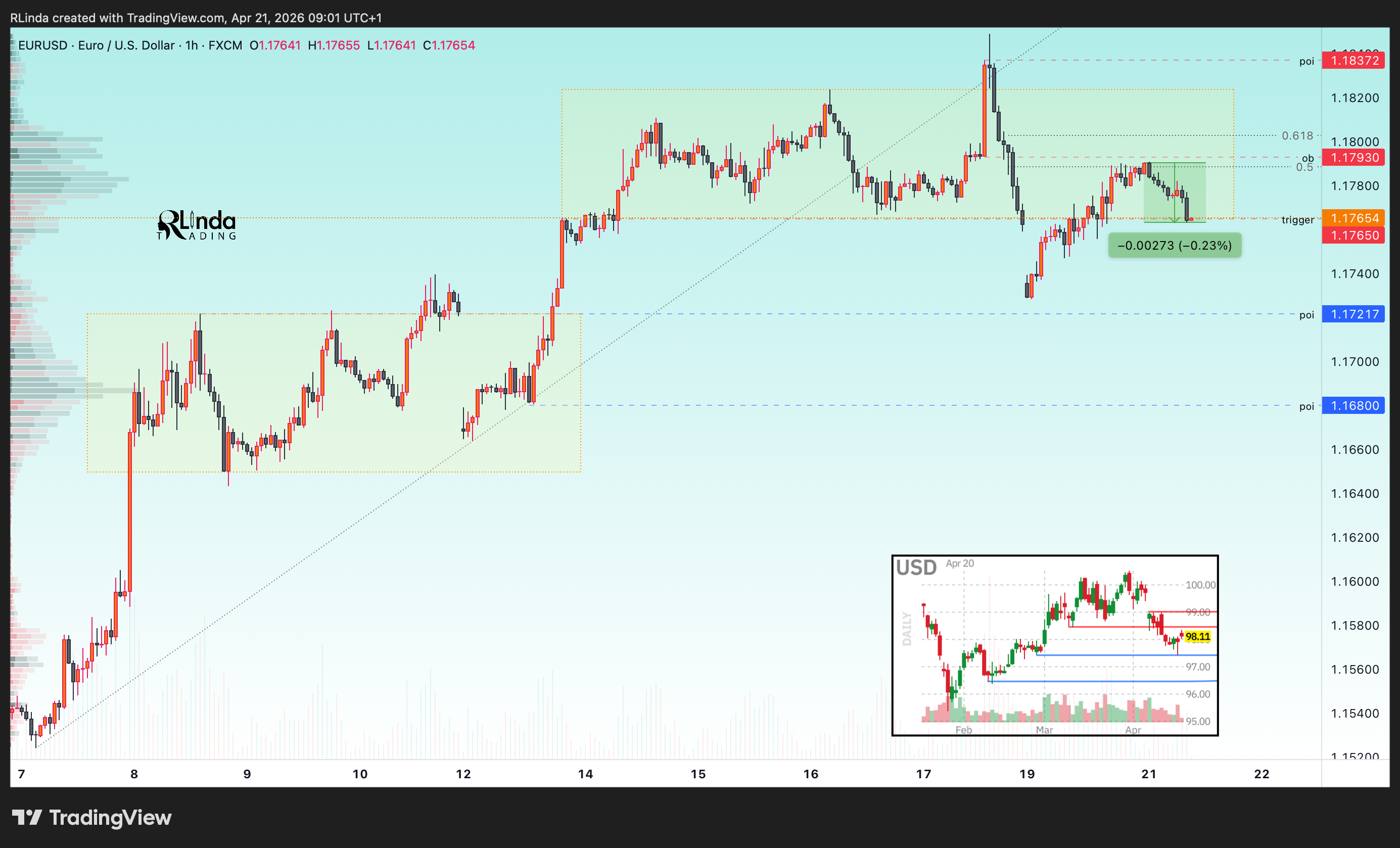 FX:EURUSD Chart Image by RLinda