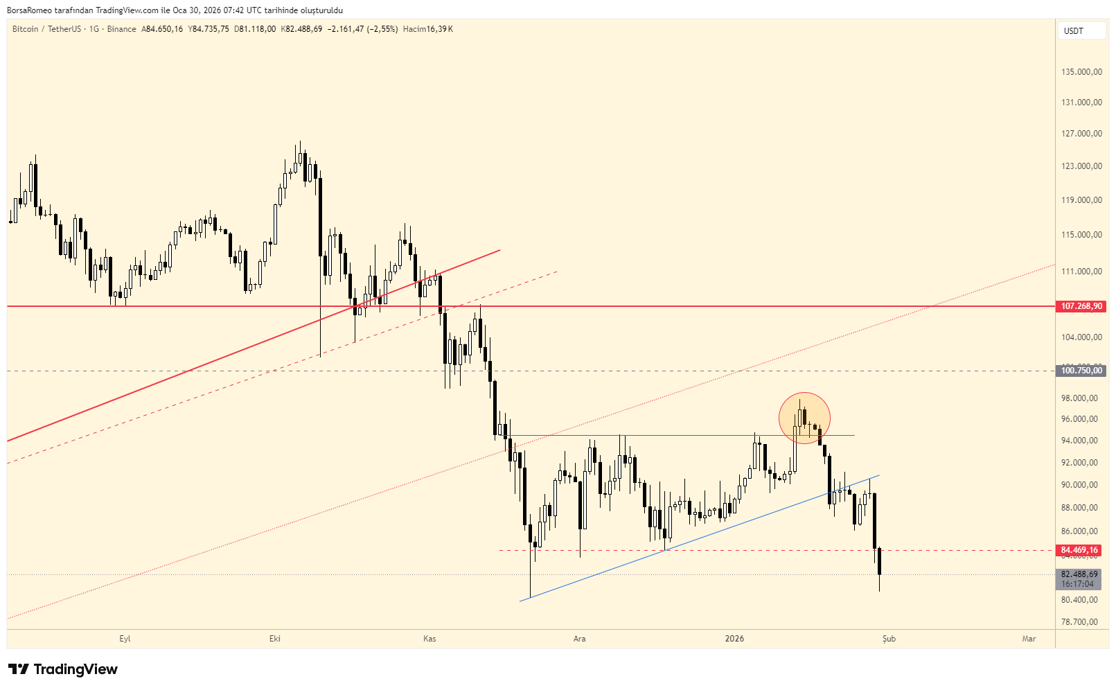 BINANCE:BTCUSDT Chart Image by BorsaRomeo