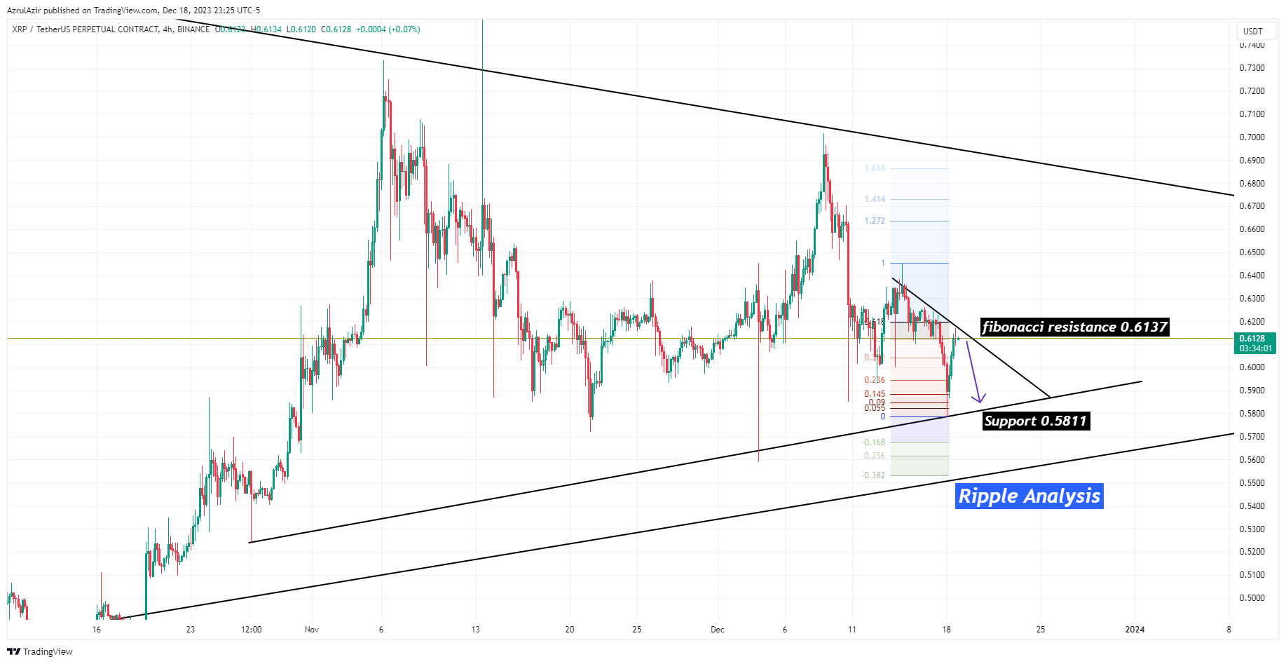 BINANCE:XRPUSDT.P Chart Image by Rendra_Azrulsyah