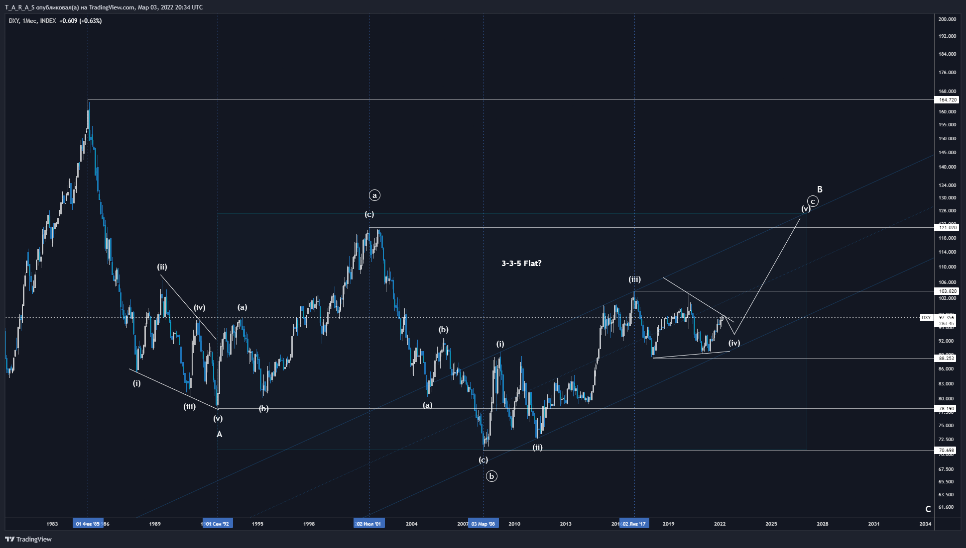 INDEX:DXY Chart Image by T_A_R_A_S