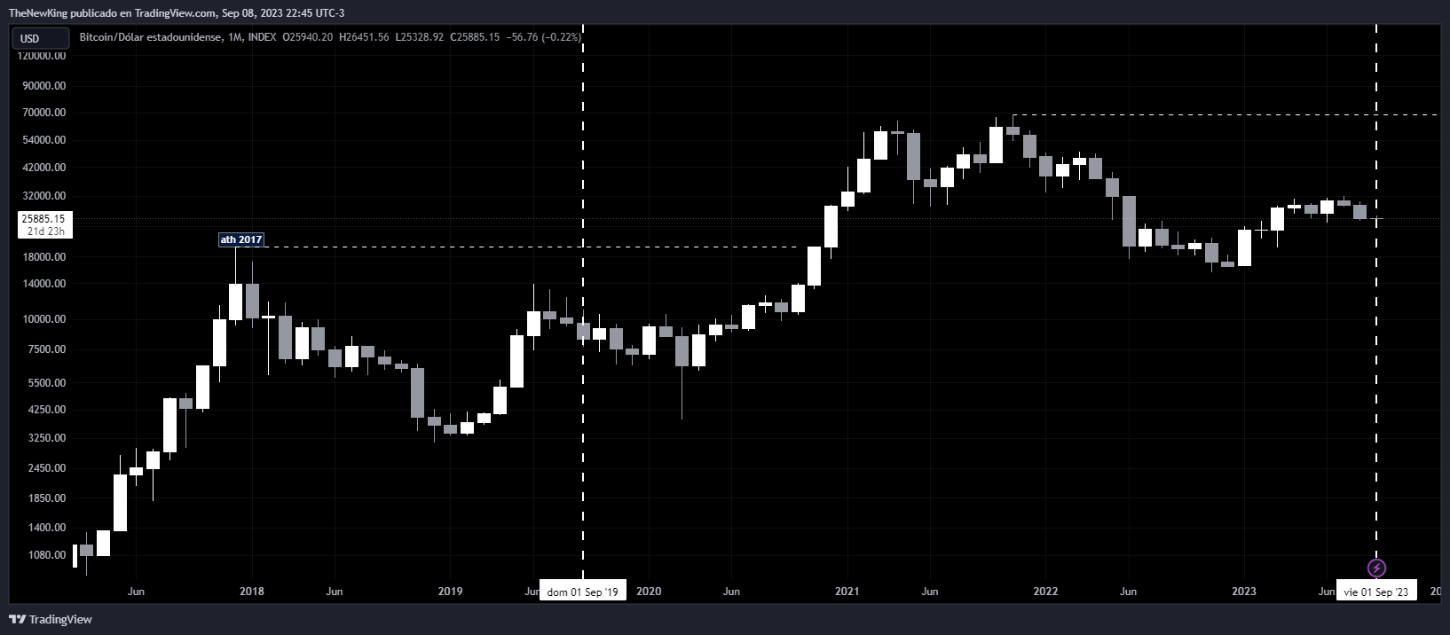 INDEX:BTCUSD Chart Image by NUEVO_REY