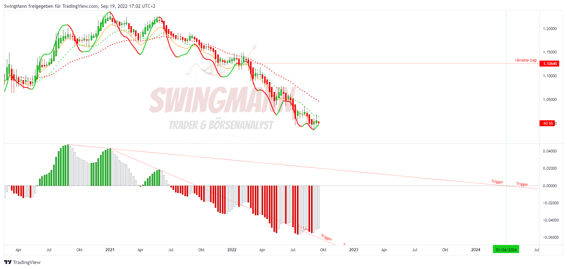 SAXO:EURUSD 圖表圖片 由 SwingMann 提供