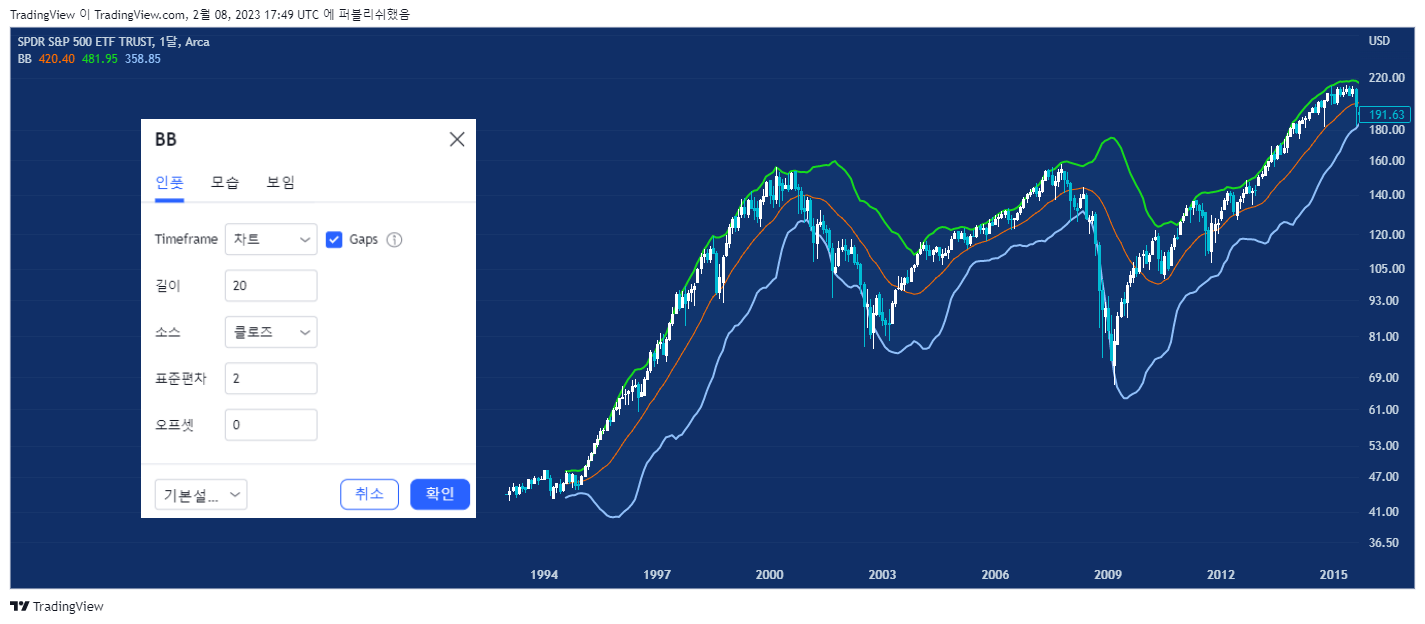 AMEX:SPY Chart Image by TradingView