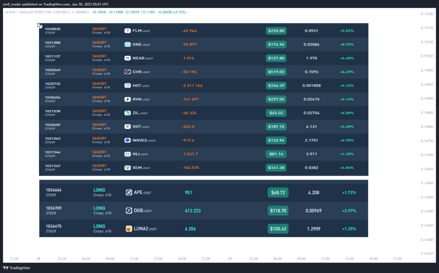 Imej Carta BINANCE:ALPHAUSDT.P oleh zer0_trader