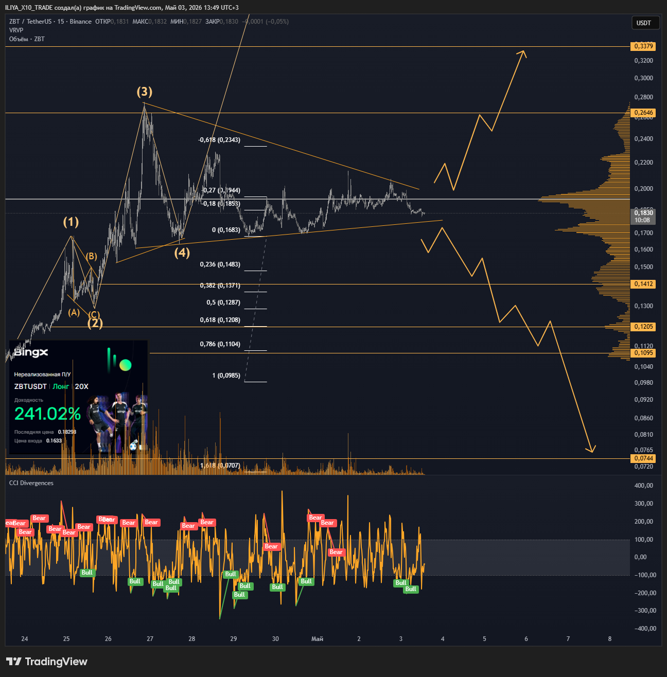 BINANCE:ZBTUSDT Chart Image by ILIYA_X10_TRADE