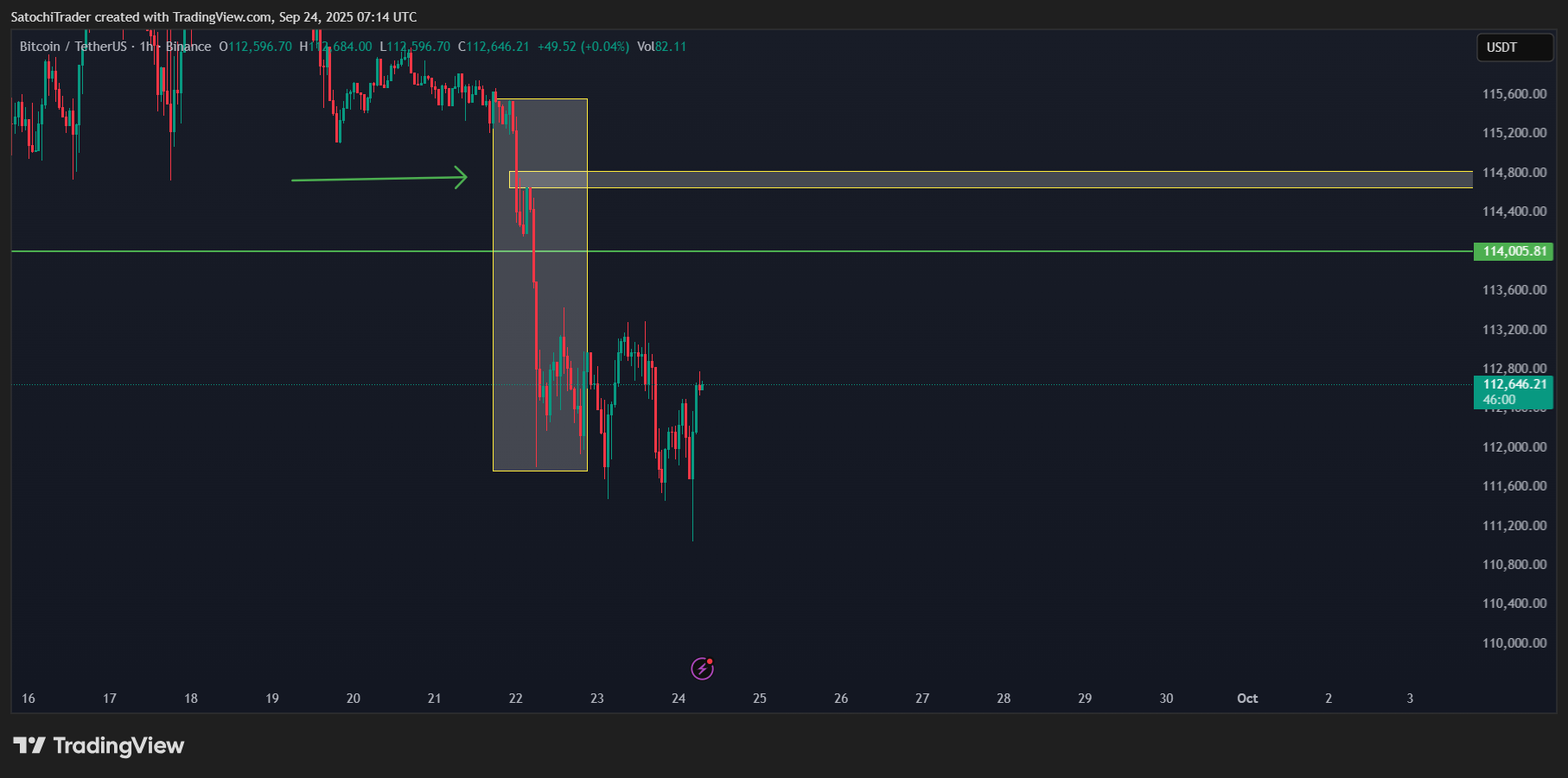 BINANCE:BTCUSDT Chart Image by SatochiTrader