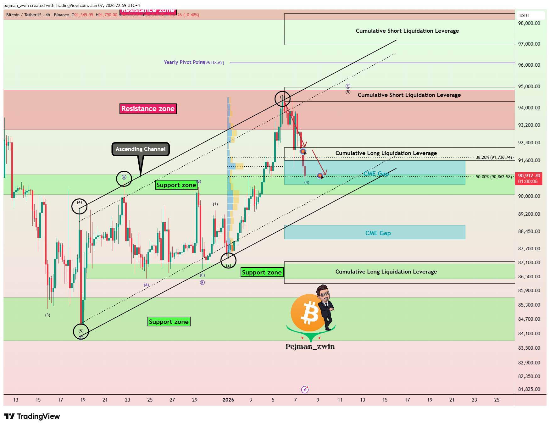 BINANCE:BTCUSDT Ảnh biểu đồ của pejman_zwin