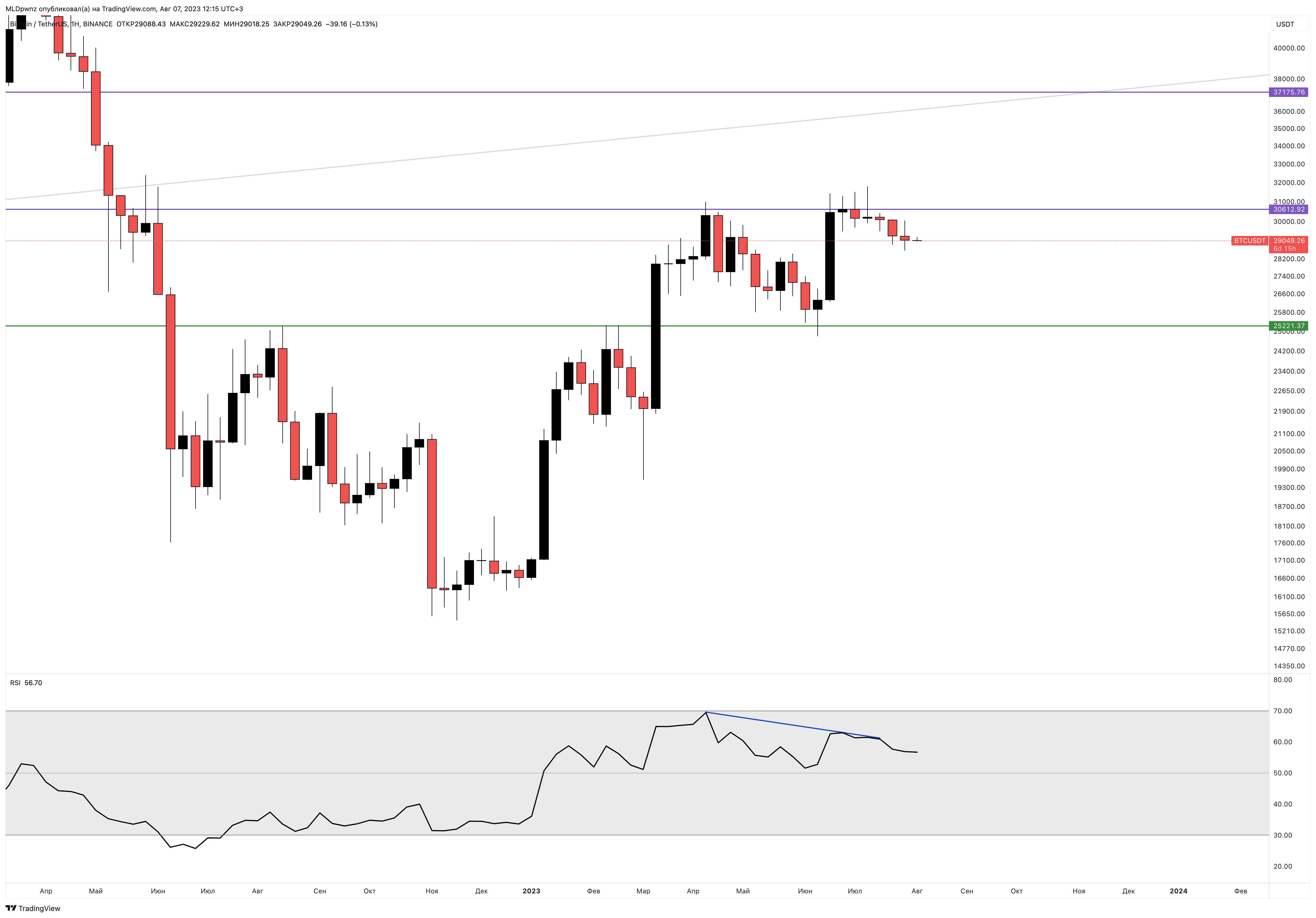 BINANCE:BTCUSDT Chart Image by MLDpwnz