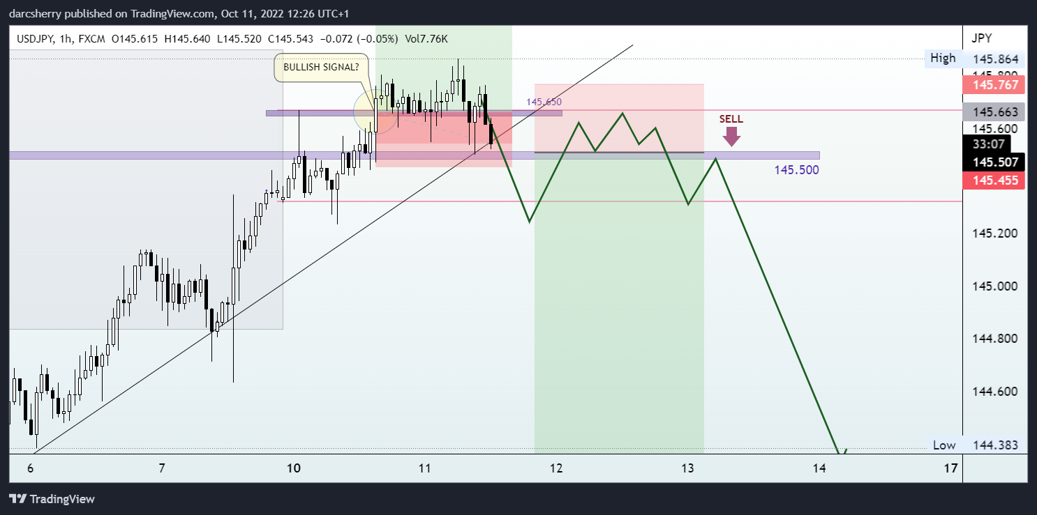 FX:USDJPY Chart Image by darcsherry