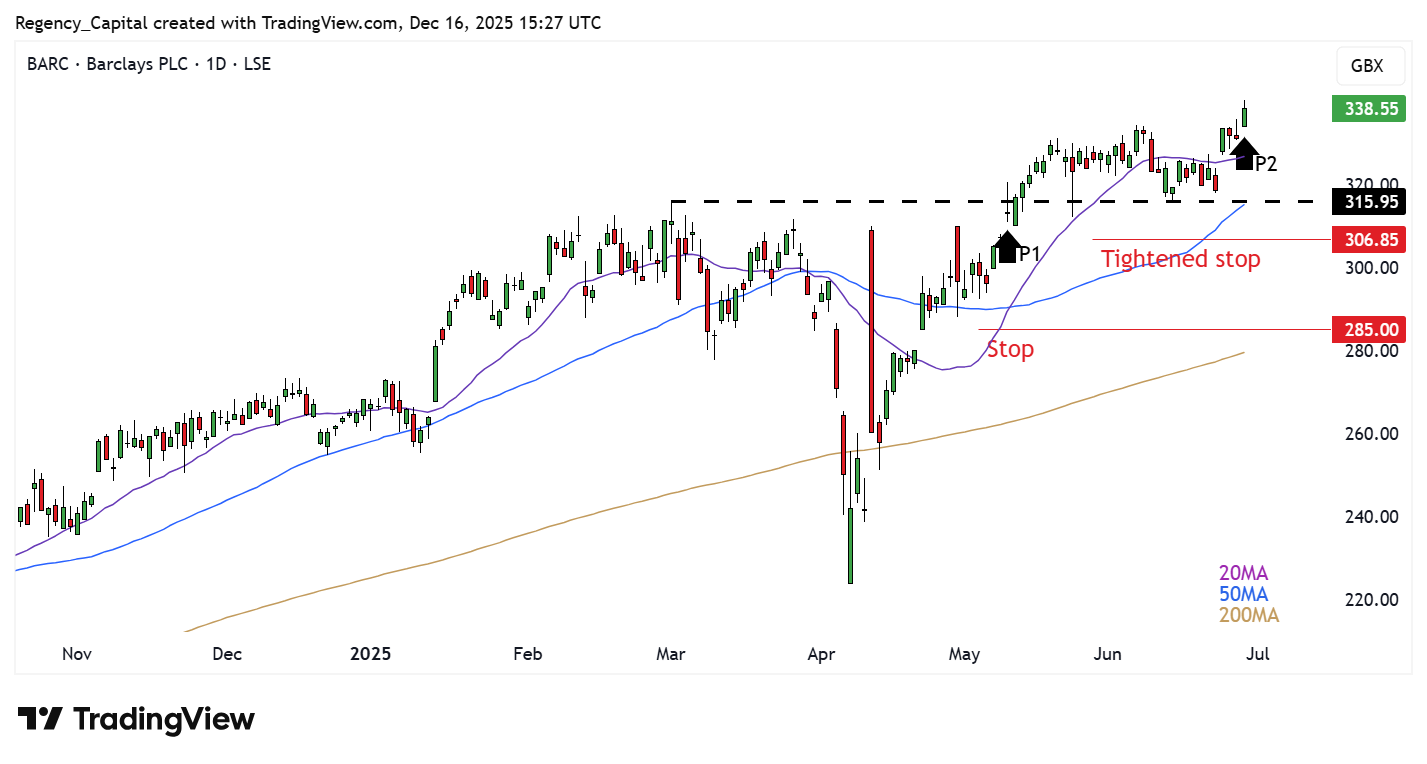 LSE_DLY:BARC Chart Image by Regency_Capital