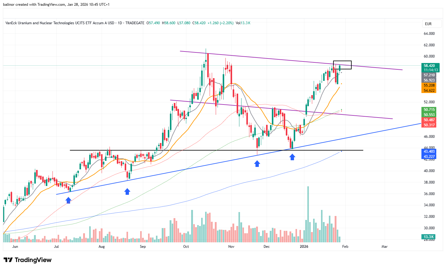 TRADEGATE:NUKL Chart Image by balinor