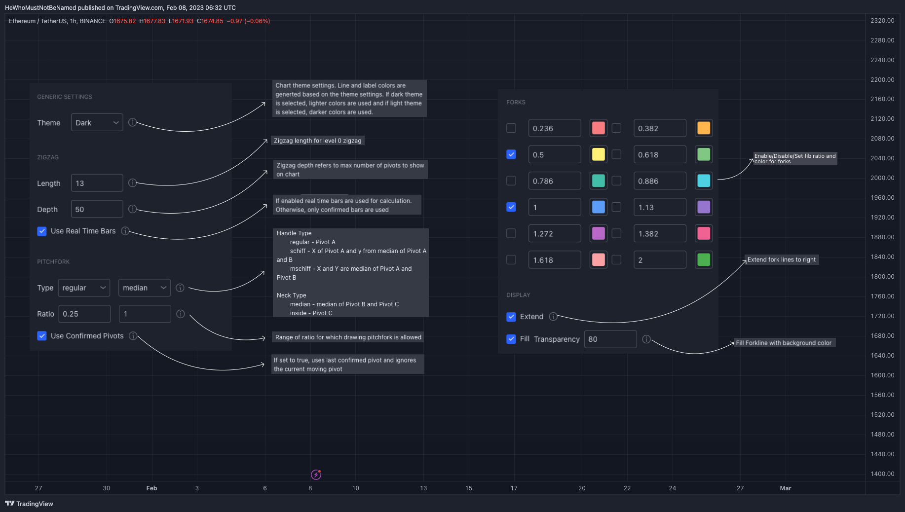 BINANCE:ETHUSDT Chart Image by Trendoscope