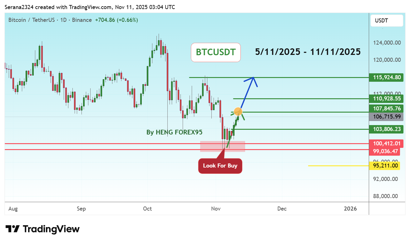 BINANCE:BTCUSDT Chart Image by Serana2324