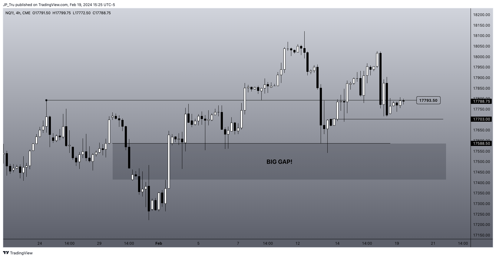 CME_MINI:NQ1! Chart Image by JP_Tru