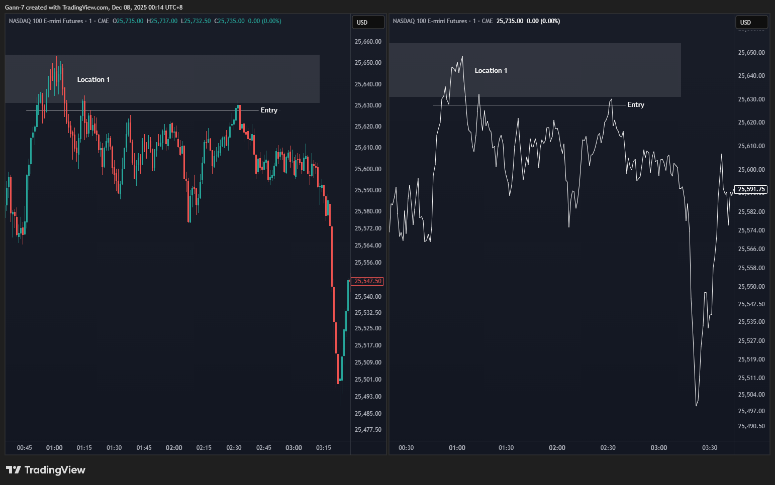 CME_MINI:NQ1! Chart Image by Gann-7