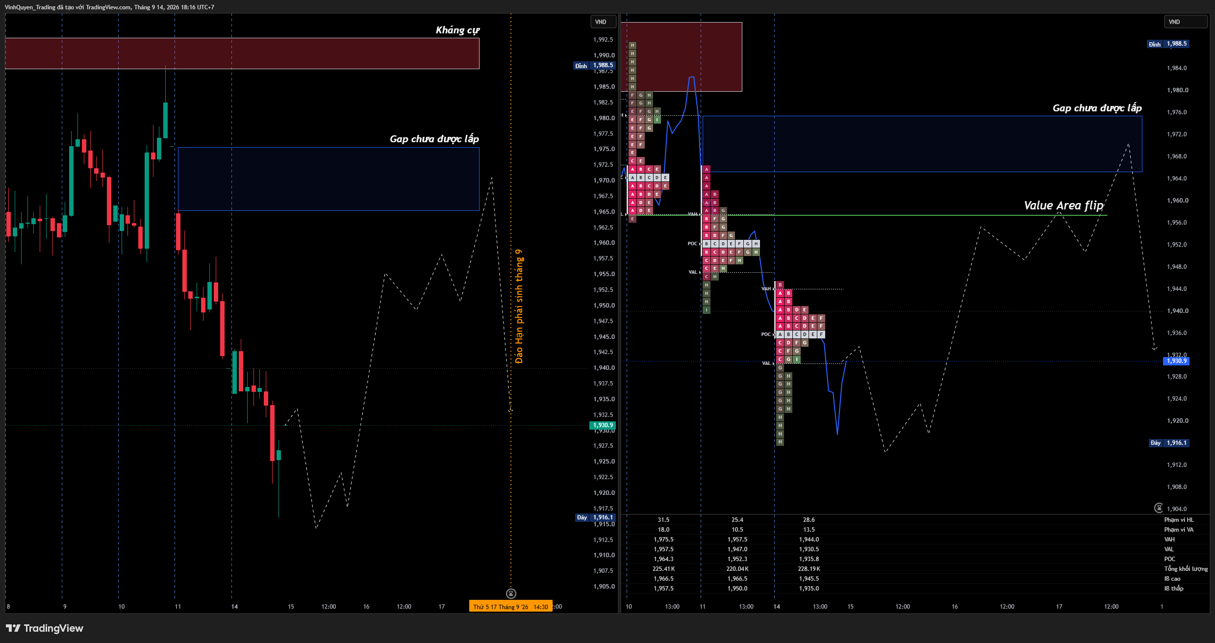 HNX:VN30U2026 Chart Image by VinhQuyen_Trading