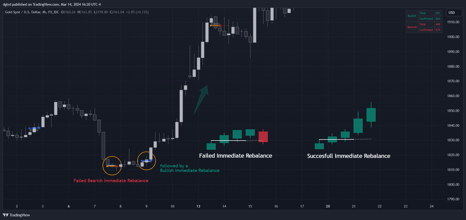 FX_IDC:XAUUSD 圖表圖片 由 dgtrd 提供