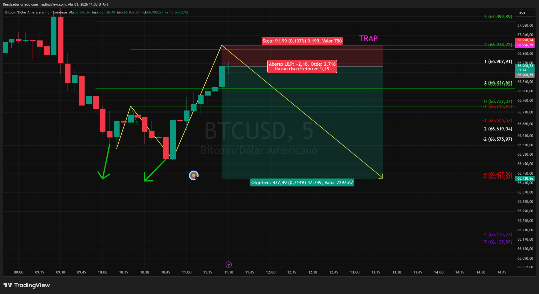 COINBASE:BTCUSD Chart Image by Realizador