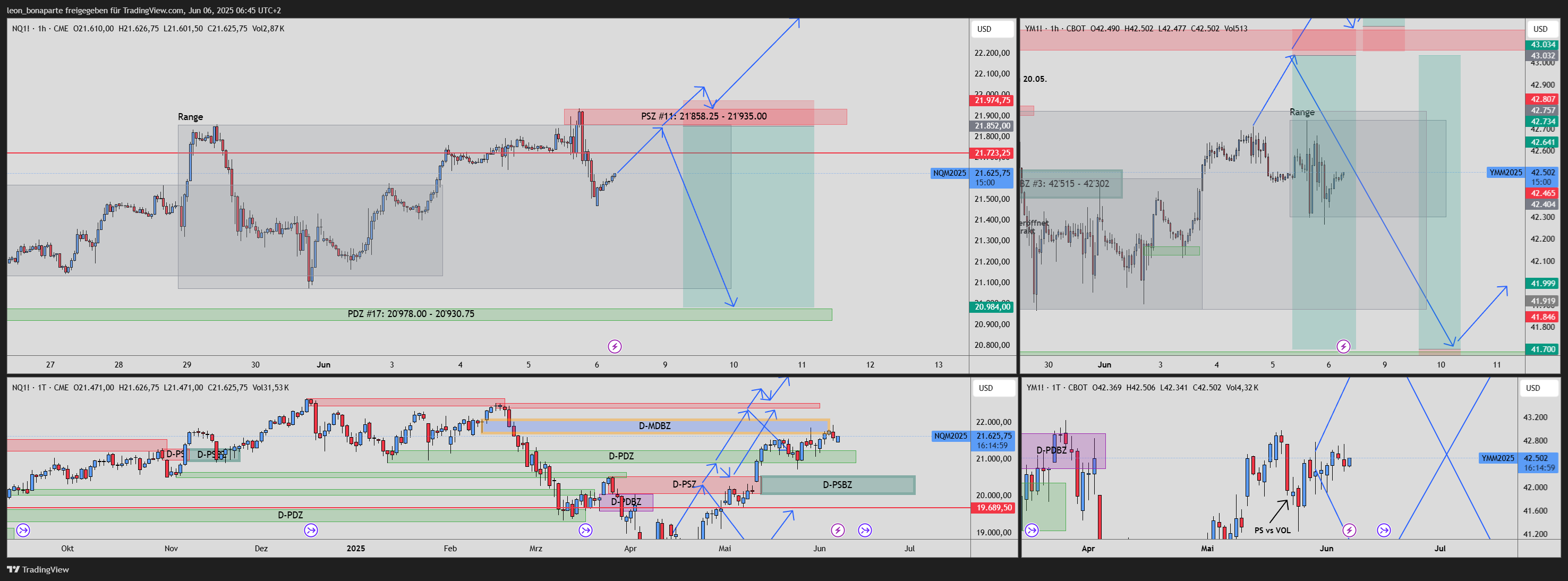CME_MINI:NQ1! Immagine del grafico by leon_bonaparte