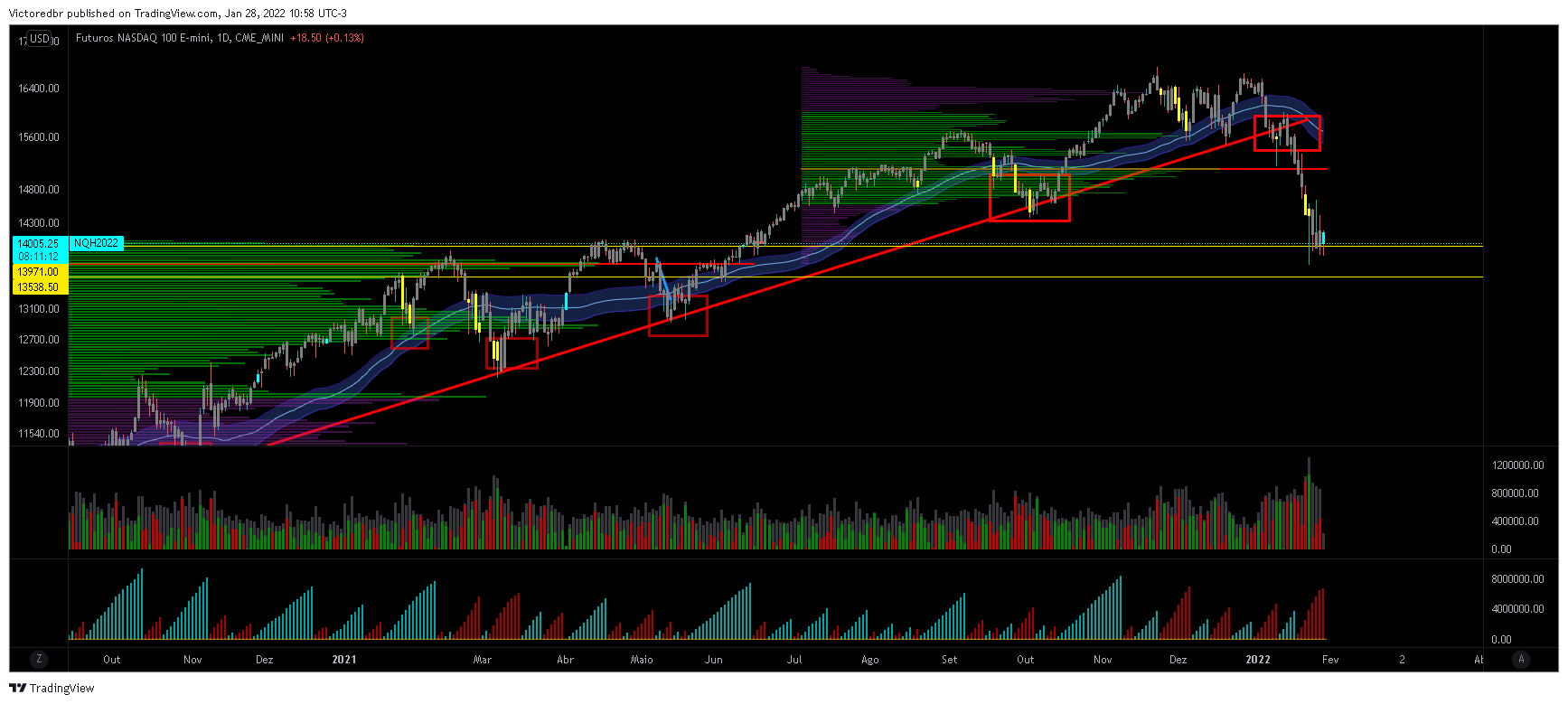 CME_MINI:NQ1! Chart Image by Victoredbr