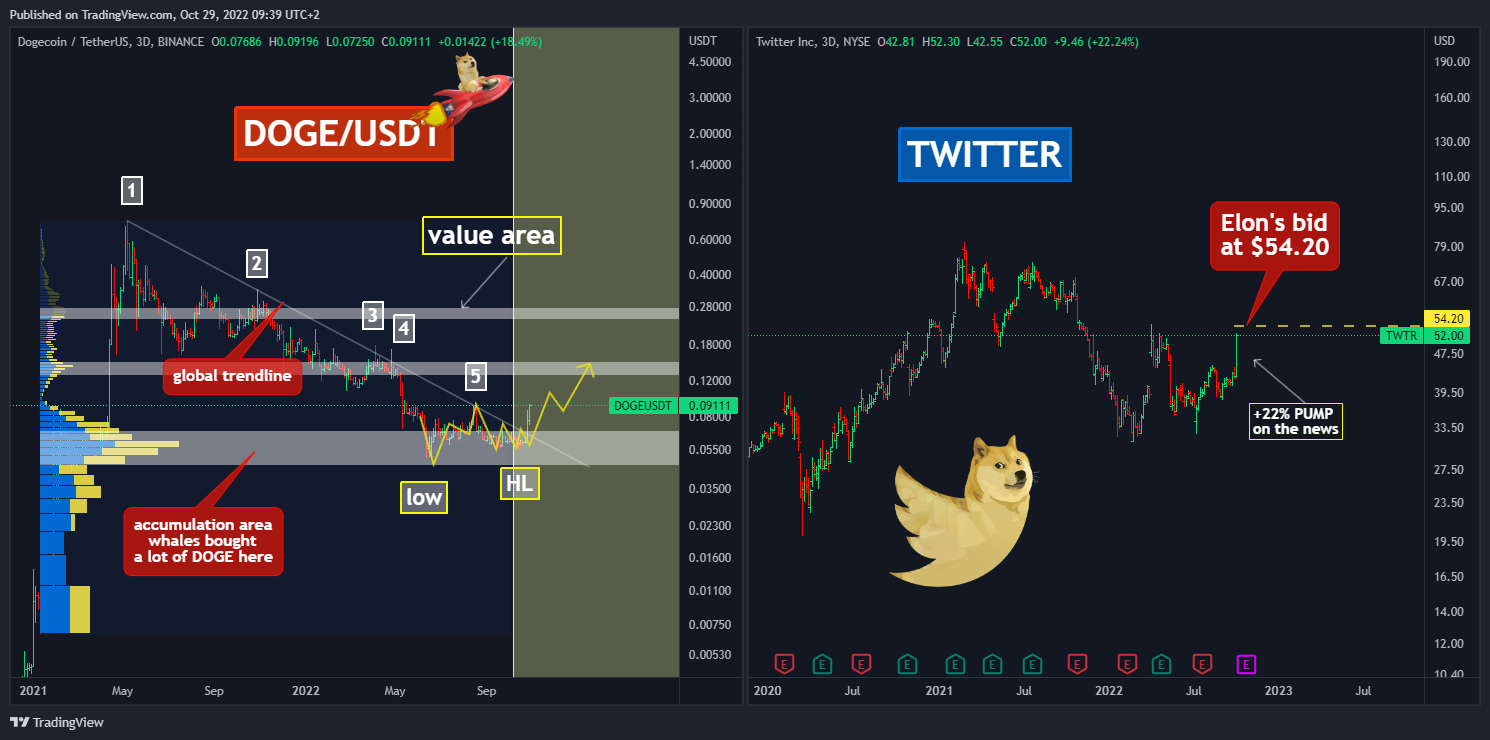 BINANCE:DOGEUSDT Chart Image by Yuriy_Bishko