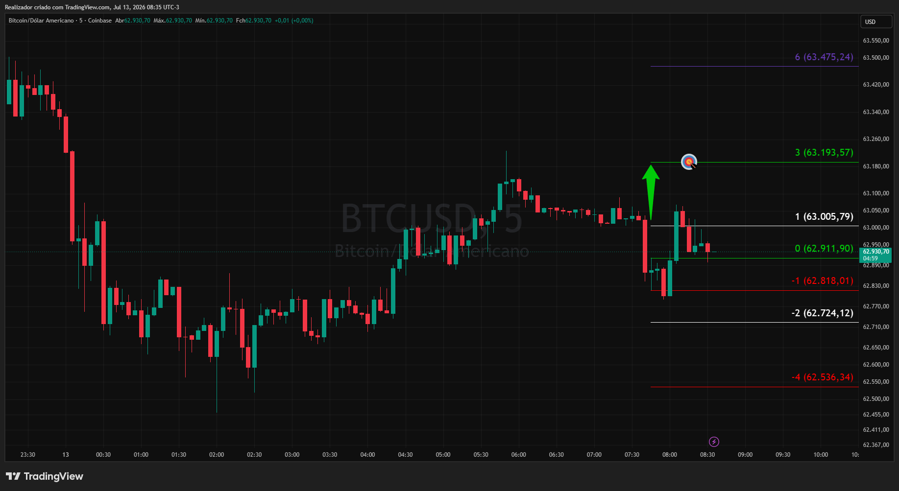 COINBASE:BTCUSD Chart Image by Realizador