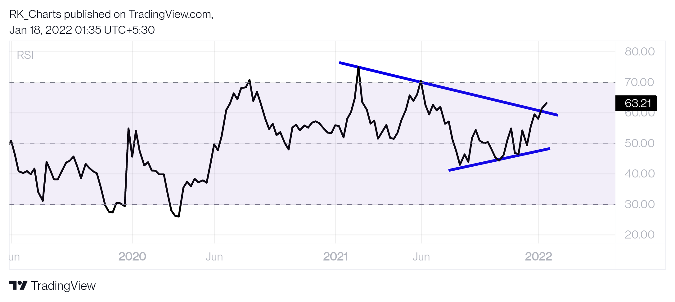 NSE:SHARDACROP Chart Image by RK_Chaarts