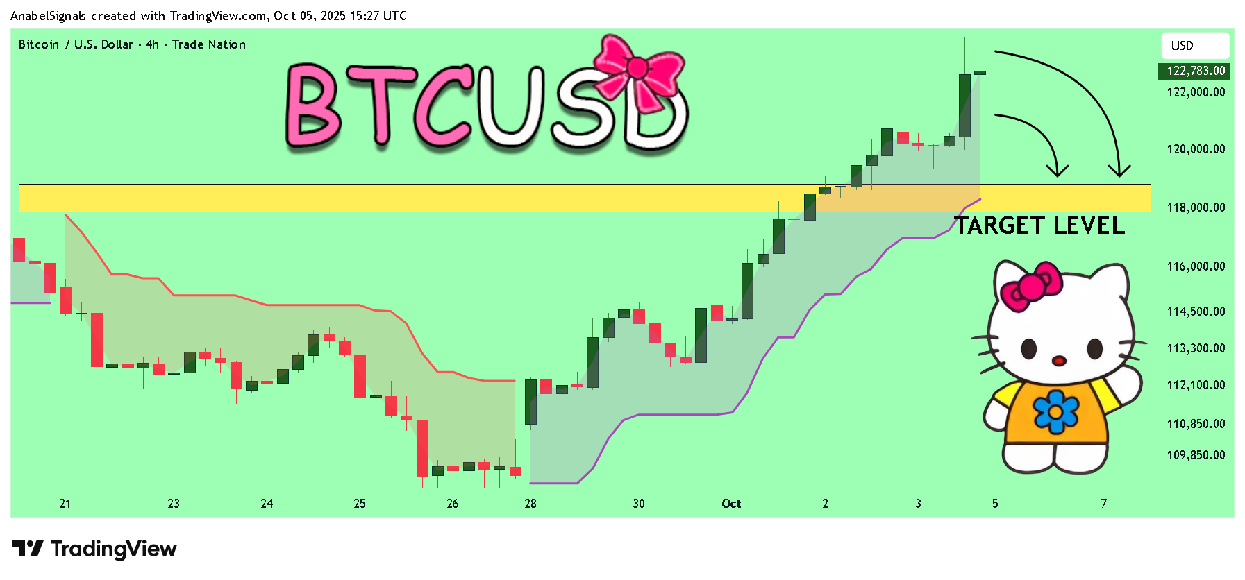TRADENATION:BTCUSD ‏תמונת גרף מאת AnabelSignals