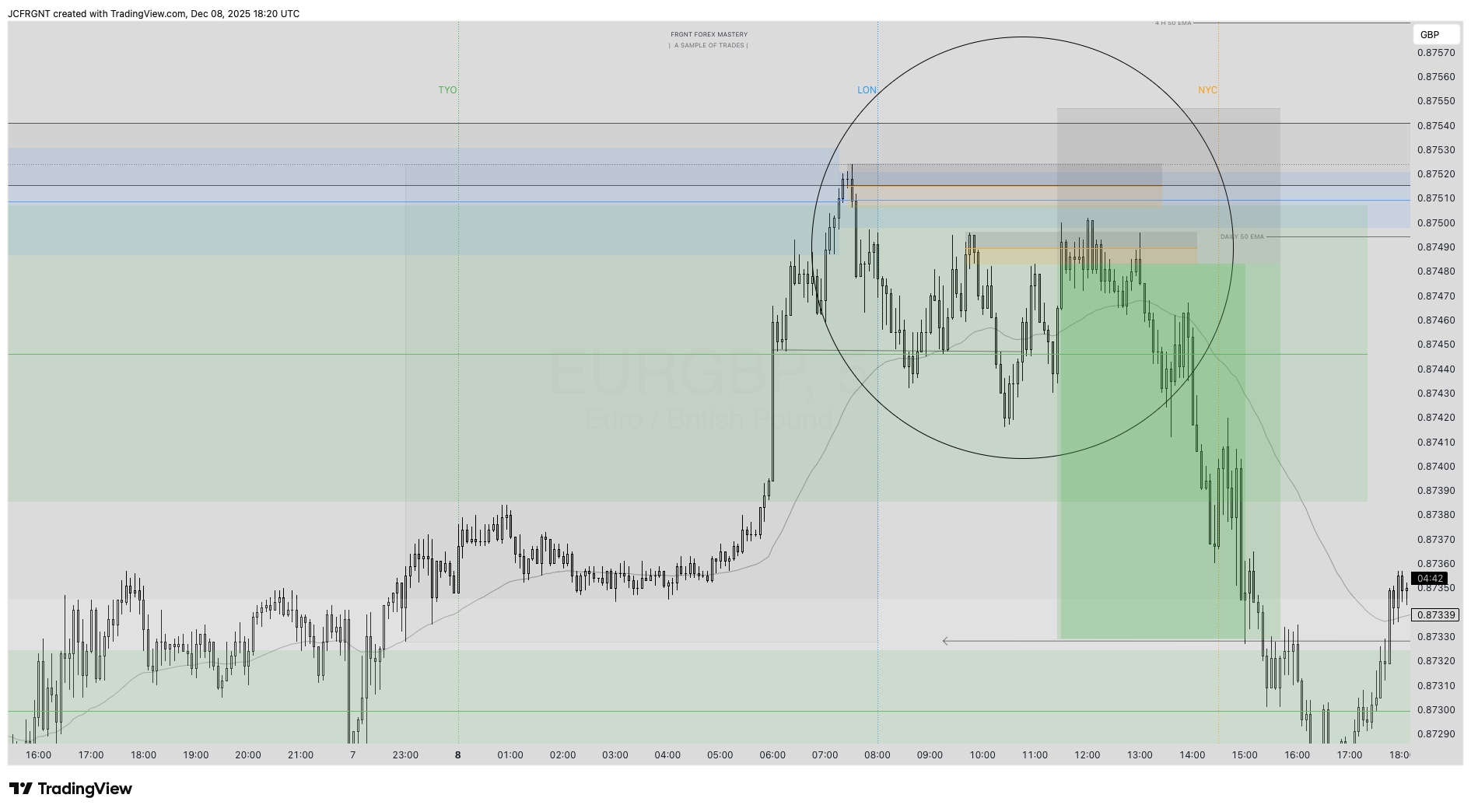 FX:EURGBP Chart Image by JCFRGNT