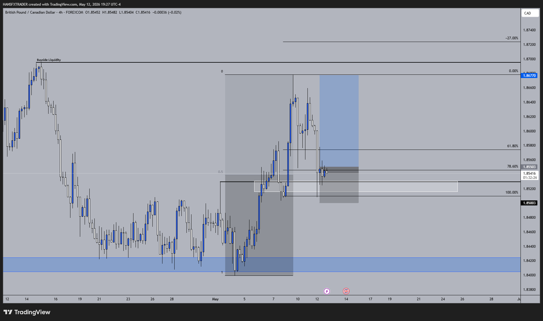 FOREXCOM:GBPCAD Chart Image by HANSFXTRADER