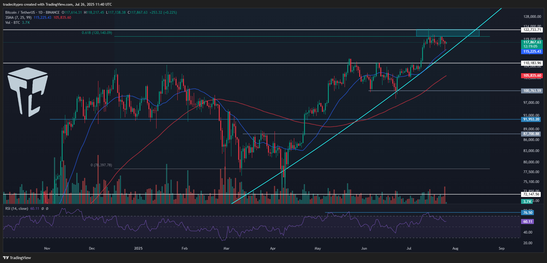 BINANCE:BTCUSDTチャート画像 - tradecityproの投稿