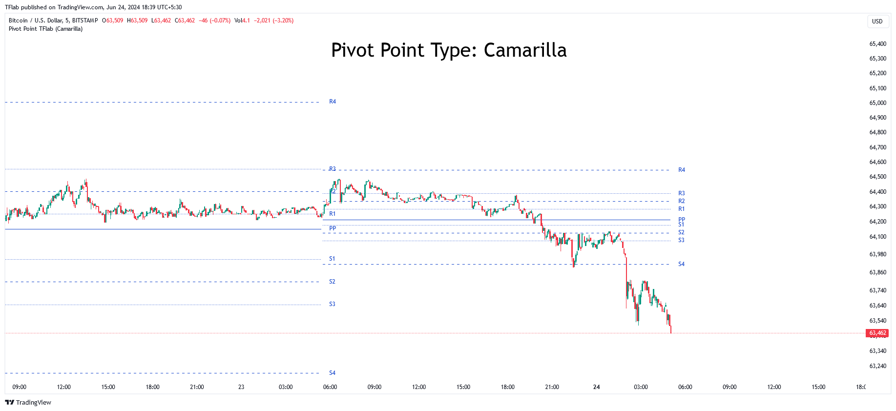 BITSTAMP:BTCUSD Chart Image by TradingFinder