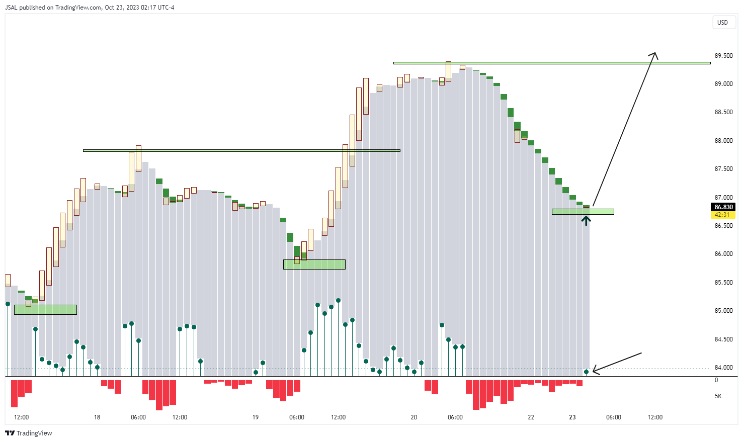 BLACKBULL:WTI Imagem do gráfico por JSAL