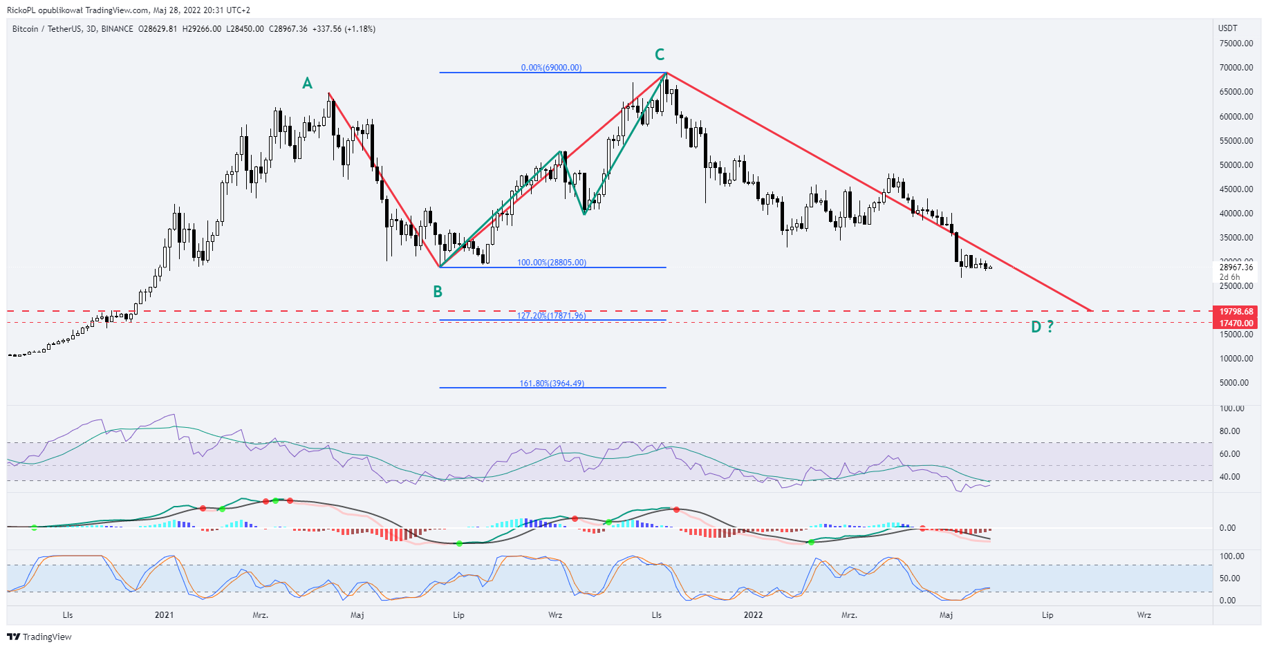 BINANCE:BTCUSDT Chart Image by RickoPL