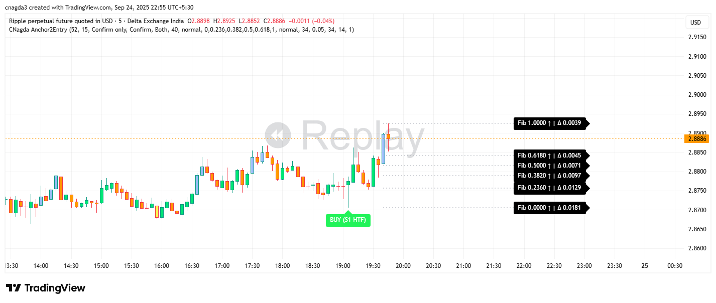 DELTAIN:XRPUSD.P Chart Image by cnagda3