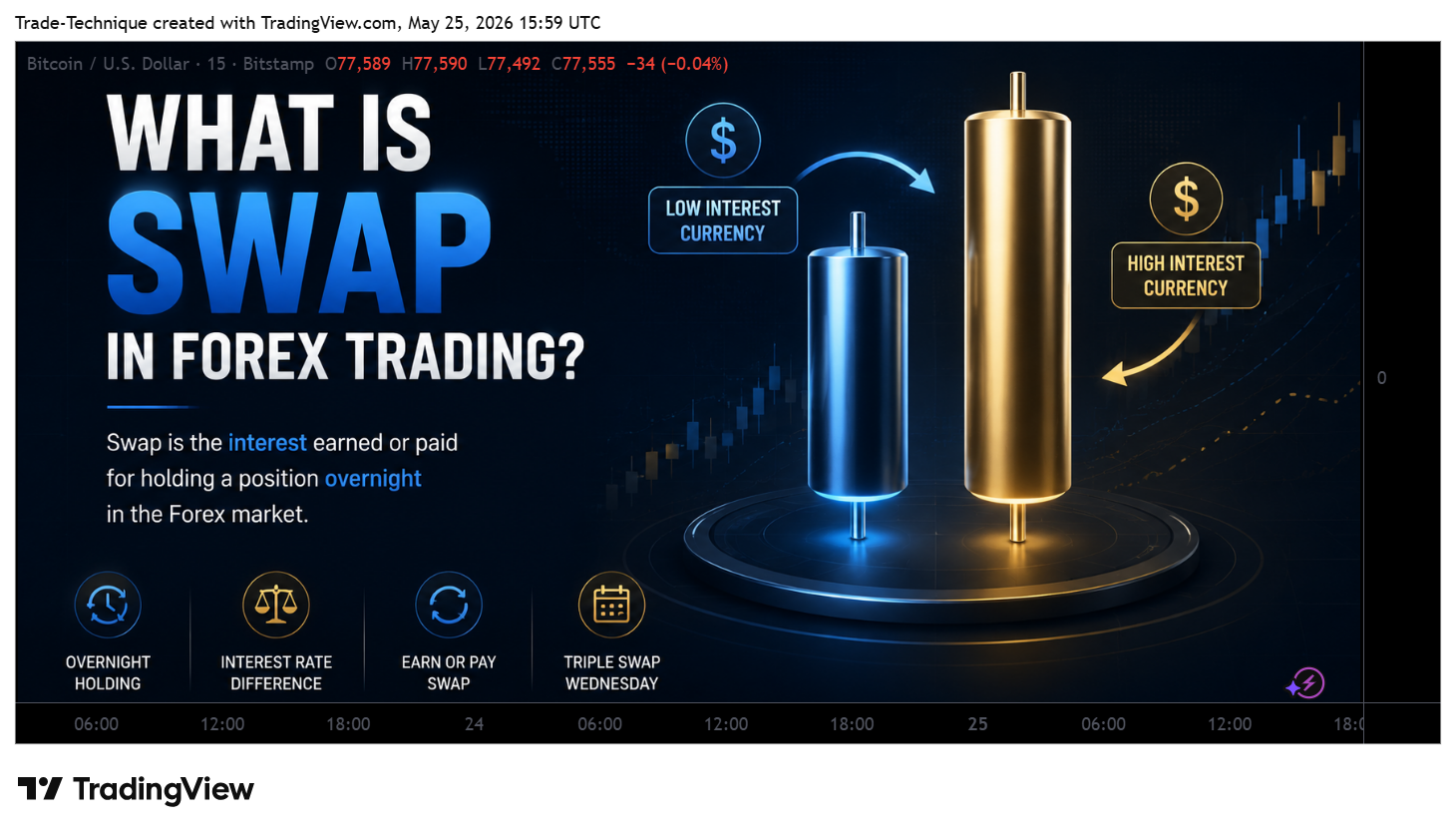 BITSTAMP:BTCUSD Ảnh biểu đồ của Trade-Technique