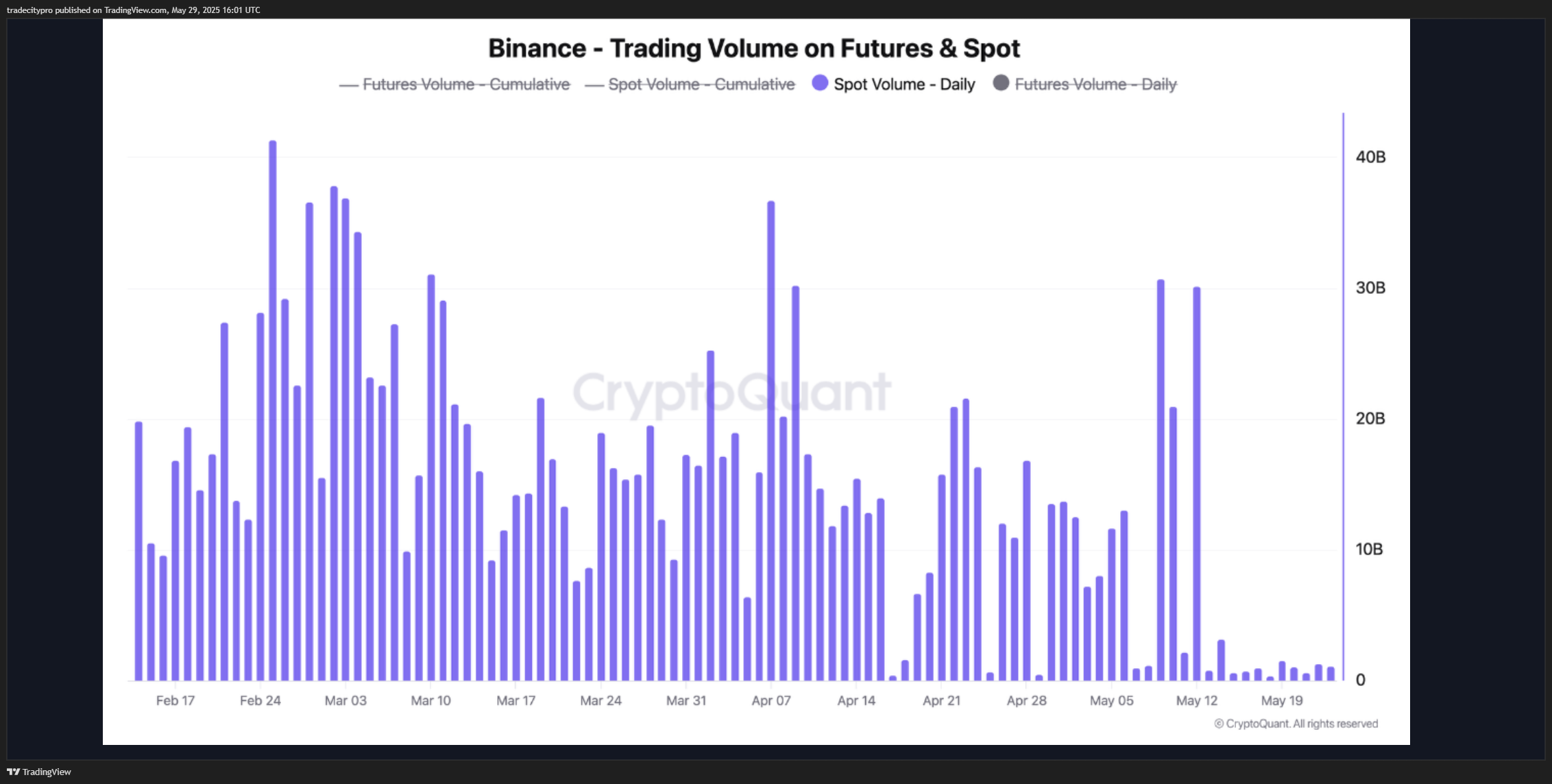 BINANCE:BTCUSDT Ảnh biểu đồ của tradecitypro