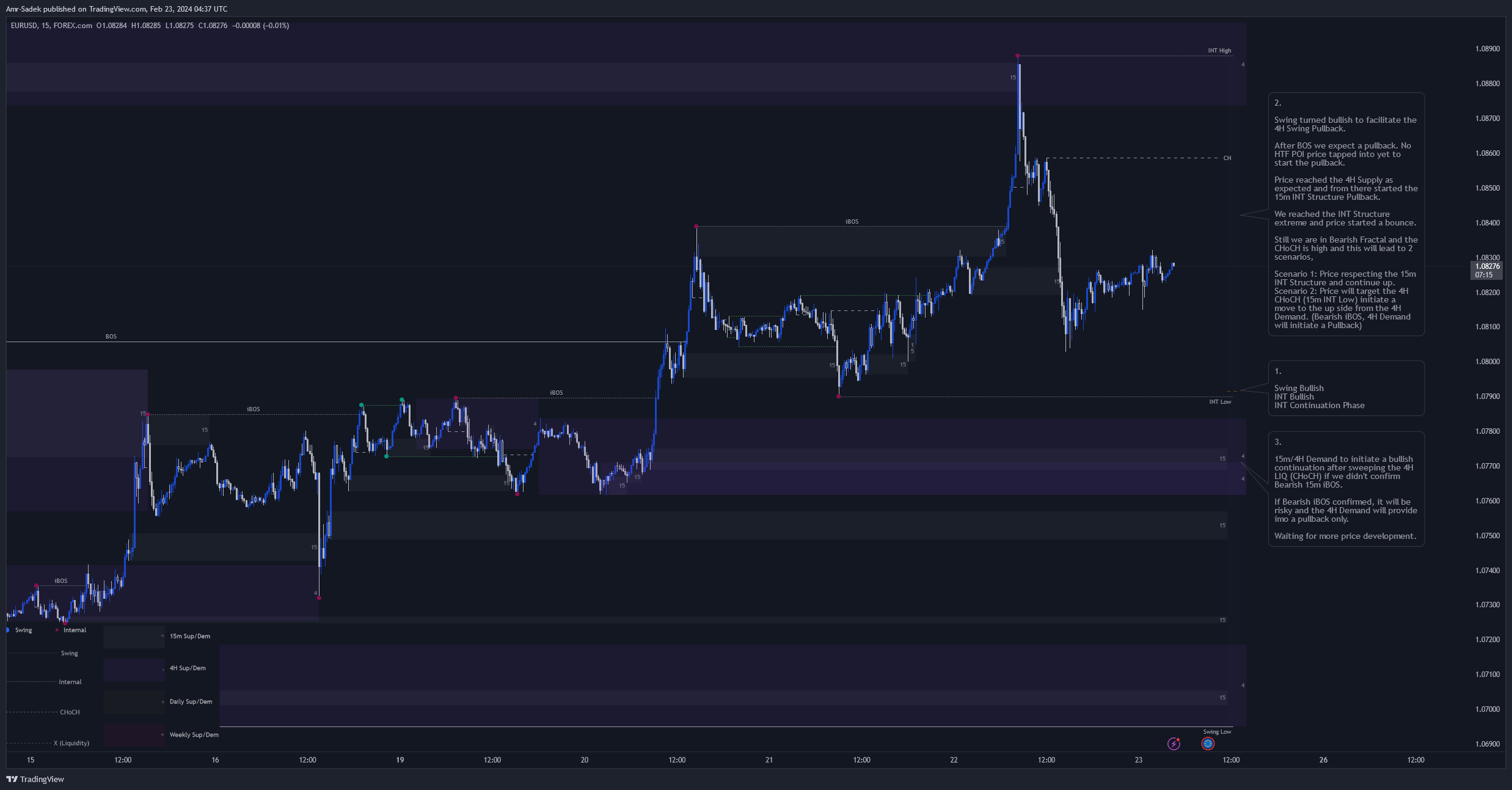 FOREXCOM:EURUSD Chart Image by Amr-Sadek