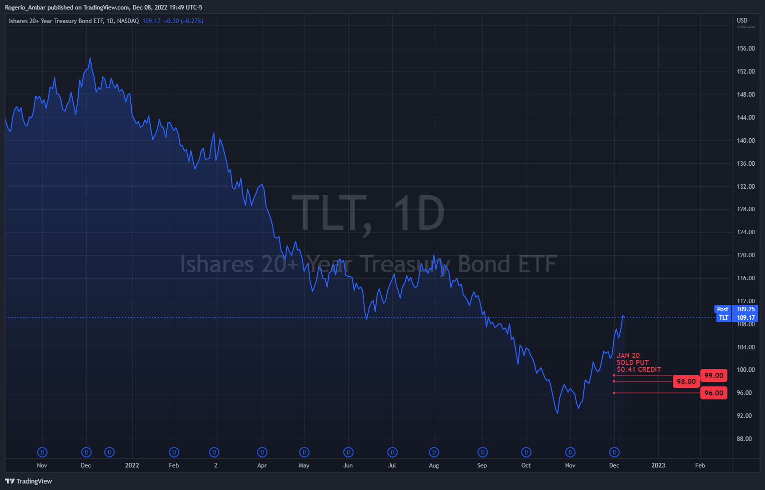 NASDAQ:TLTチャート画像 - IronMan_Traderの投稿
